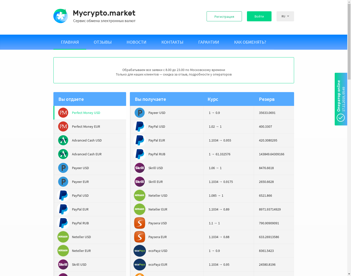 Mycrypto.market интерфейс пользователя: домашняя страничка на языке — Русский