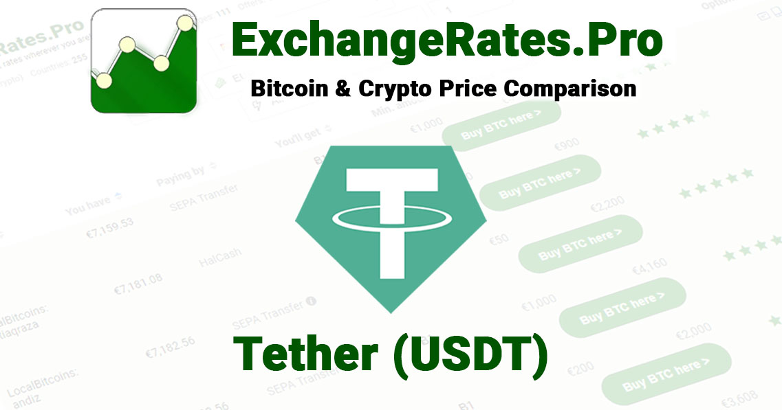 Hmstr whitepaper. USDT Обменник. Tether (USDT) на рубли обмен. Where to buy Tether